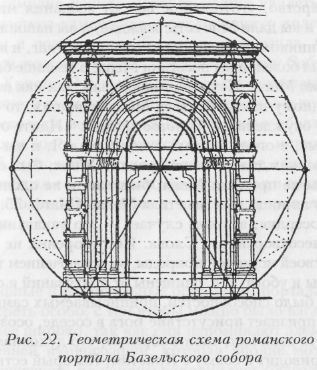 Геометрическая схема романского портала